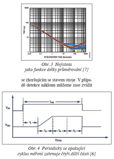 Obr. 3, 4